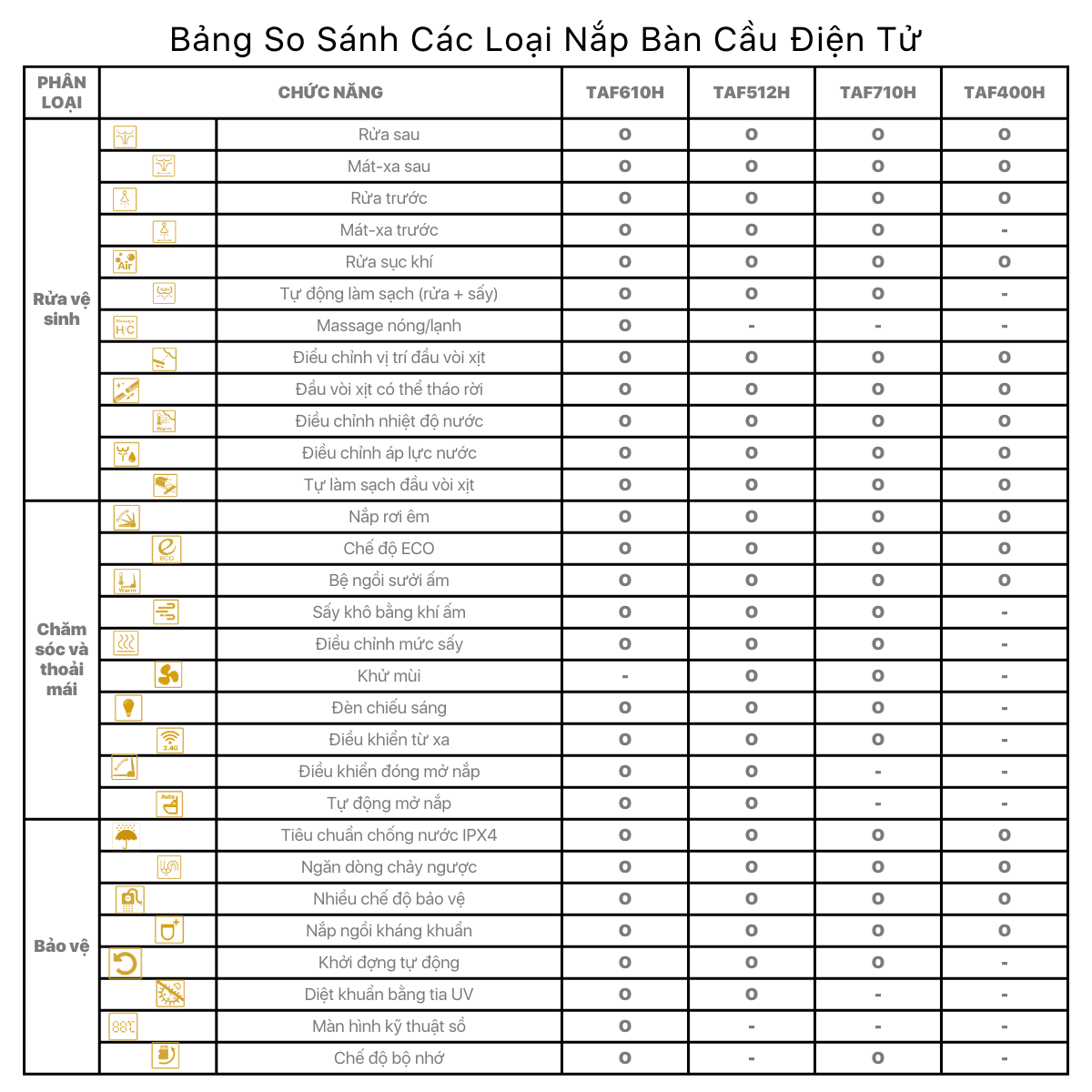 Bàn Cầu hai khối kết hợp nắp Thông Minh Caesar CD1341/TAF610H